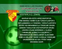 BANK ASYA 1.LİG YOLUNDA ÇORUMSPOR’UN RAKİPLERİ