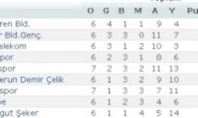 ÇORUMSPOR:0 – E.ŞEKERSPOR:1 (ÖZET)