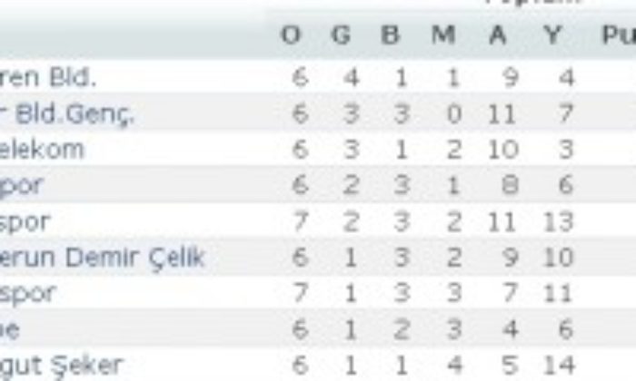ÇORUMSPOR:0 – E.ŞEKERSPOR:1 (ÖZET)