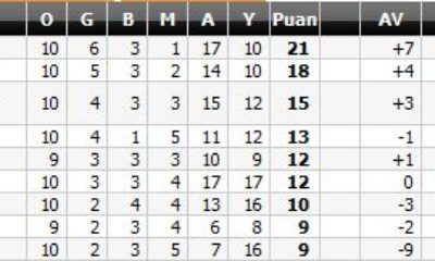 Çorumspor: 1 – İskenderun DÇ: 2