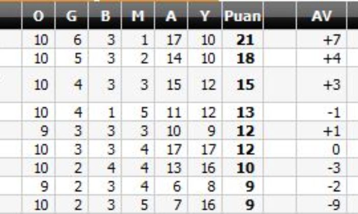Çorumspor: 1 – İskenderun DÇ: 2