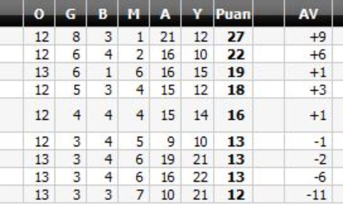 Çorumspor Bu Sefer Elinden Kaçırmak İstemiyor