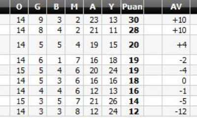 Etimesgut Şekerspor: 2 – Çorumspor: 3