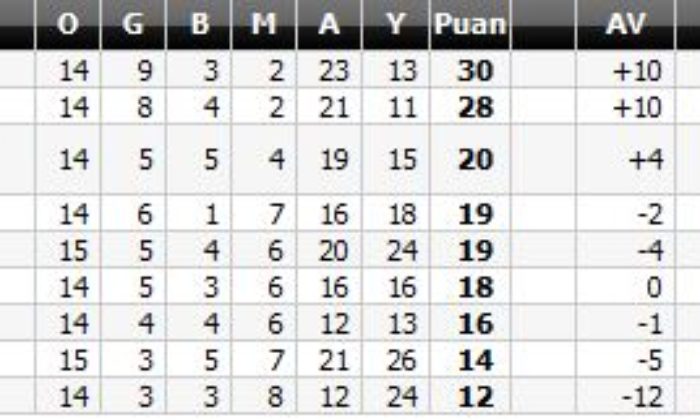 Etimesgut Şekerspor: 2 – Çorumspor: 3