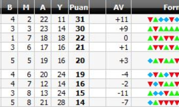 17. Hafta Panoraması