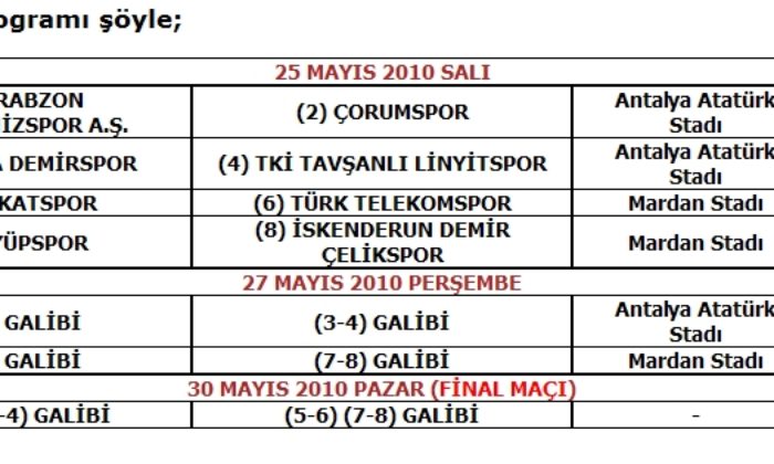 Play-Off Kuraları Çekildi