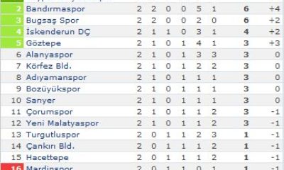 TFF 2.Lig Beyaz Grup’ta 3.Hafta