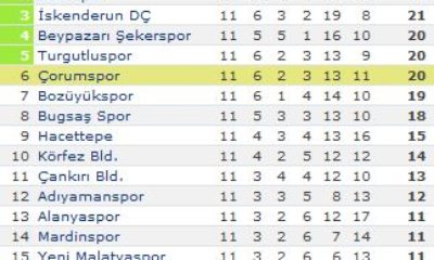 Mardinspor: 0 – Çorumspor: 3
