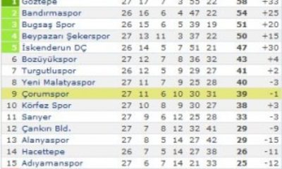 Çorumspor: 2 – Bandırmaspor: 2