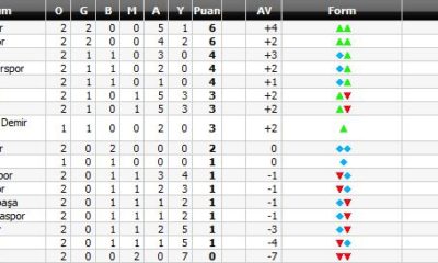 Altay: 3 – Çorumspor: 0