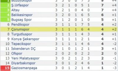 Çorumspor:1 – Yeni Malatyaspor:1