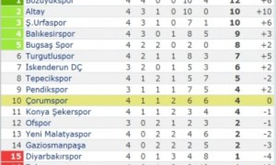 Balıkesirspor: 2 – Çorumspor: 0