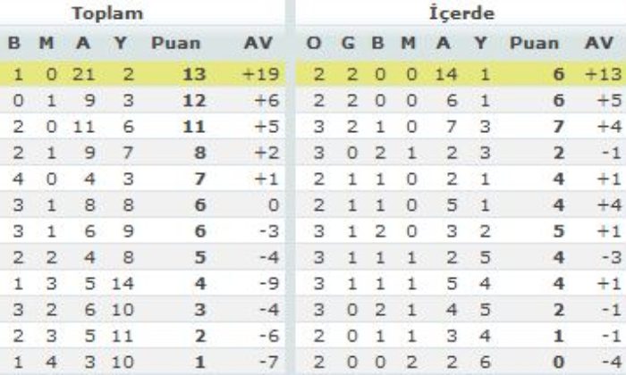 Belediyespor Emin Adımlarla İlerliyor: 0-4