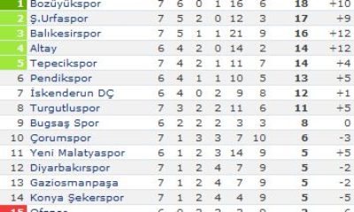 Çorumspor: 1 – Tokatspor: 1