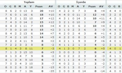 Konya Torku Şekerspor: 1 – Çorumspor: 1