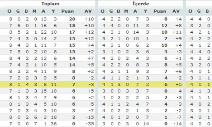Konya Torku Şekerspor: 1 – Çorumspor: 1