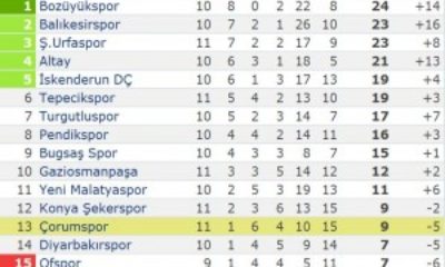 Çorumspor: 0 – Bugsaşspor: 2
