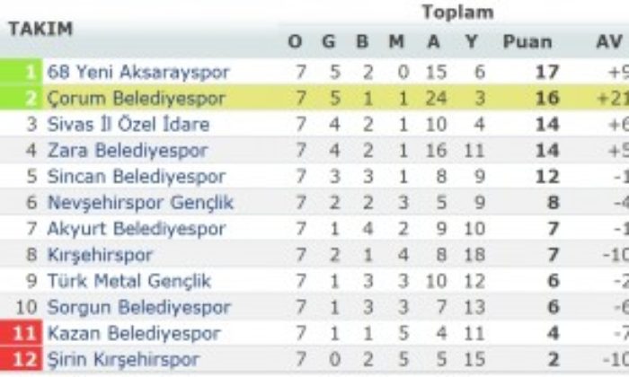 Belediyespor 3 Gol ve 3 Puanla Dönüyor