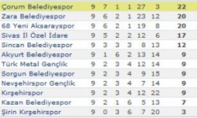 İl Özel İdare: 0 – Belediyespor: 1