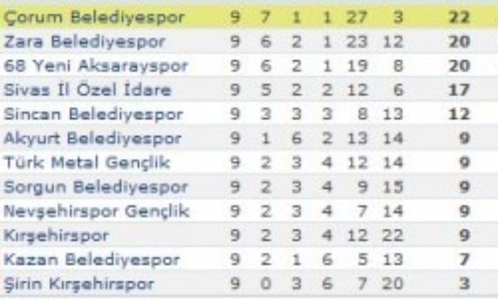 İl Özel İdare: 0 – Belediyespor: 1