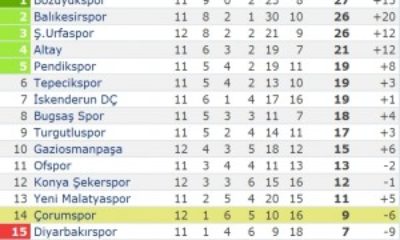 Bozüyükspor: 1 – Çorumspor: 0