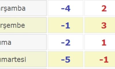 Çorum Kar Yağışının Etkisinde