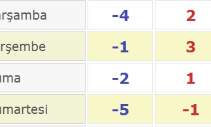 Çorum Kar Yağışının Etkisinde