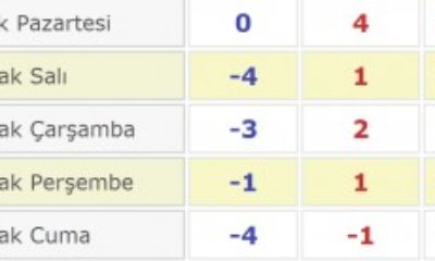 Meteoroloji Uyardı !