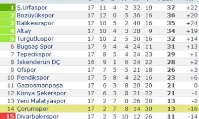 Kocaelispor: 2 – Çorumspor: 3