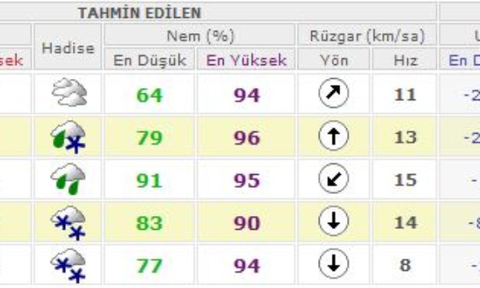 Yağış Tekrar Geliyor