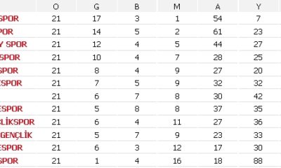 Şirin Kırşehirspor: 0 – Belediyespor: 5
