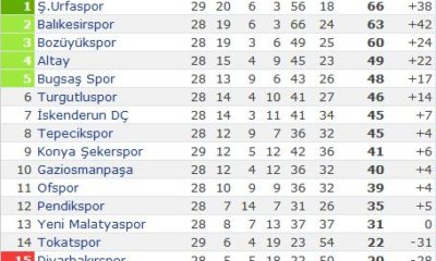 Turgutluspor: 2 – Çorumspor: 0