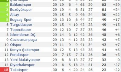 Çorumspor: 1 – Tepecikspor: 1