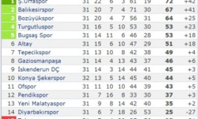 Şampiyon Şanlıurfaspor