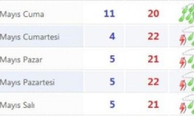 Meteorolojiden Kuvvetli Yağış Uyarısı