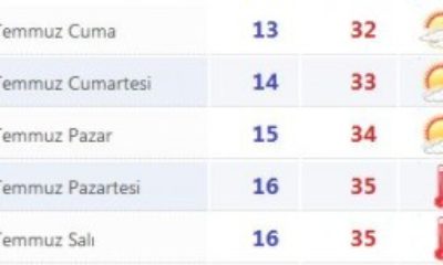 Sıcak Hava Dalgası Geliyor