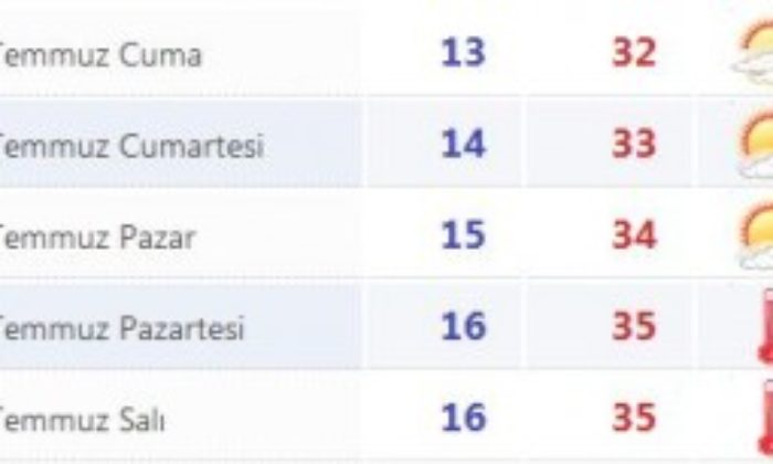 Sıcak Hava Dalgası Geliyor