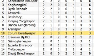 Belediyespor: 2 – Darıca G: 1