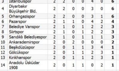 Tekirova Belediye: 6 – Çorumspor: 2