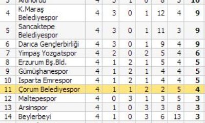 Çorum Belediyespor: 0 – Maltepespor: 0