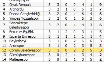 Erzurum BYŞ: 2 – Ç.Belediyespor: 0