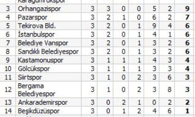 Çorumspor: 1 – Kastamonuspor: 4