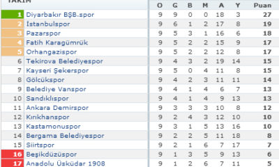 Beşikdüzüspor: 1 – Çorumspor: 1