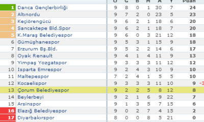 Belediyespor: 4 – Diyarbakırspor: 1