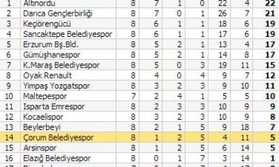 Arsinspor: 1 – Çorum Belediyespor: 1