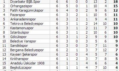 Belediye Vanspor: 2 – Çorumspor: 1