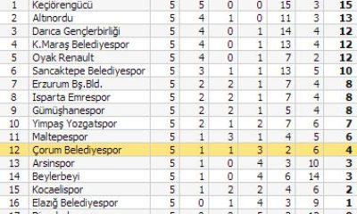 Gümüşhanespor: 1 – Belediyespor: 0