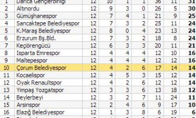 K.Maraş Belediyespor: 1 – Belediyespor: 0