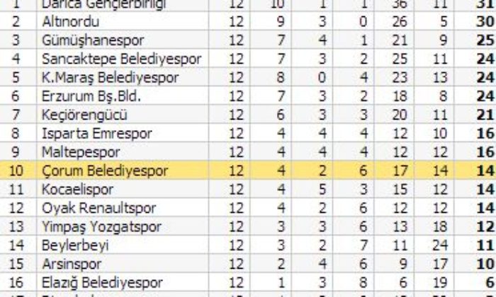K.Maraş Belediyespor: 1 – Belediyespor: 0