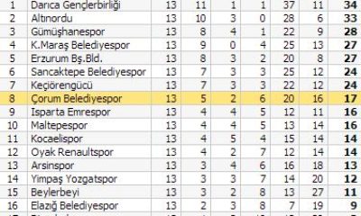 Belediyespor: 3 – Beylerbeyi: 2
